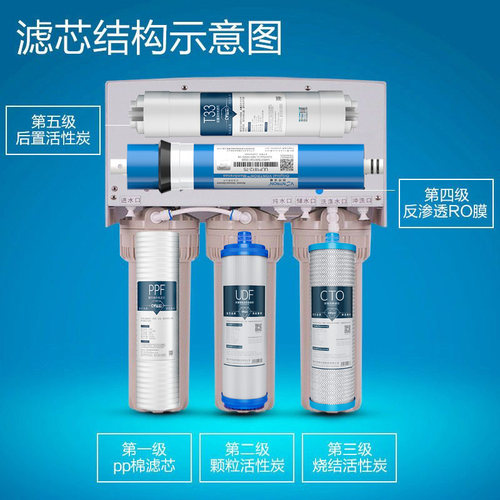 适用沁园净水器滤芯净水机RO-185I/E/RL501/A/B/C/403RU/F/H/通用