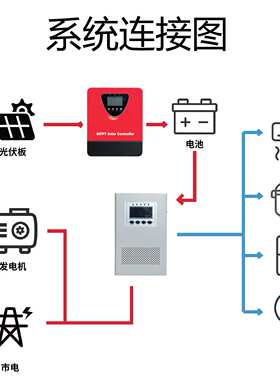 MPPT太阳能板充电控制器48V96V192V智能通用80A100A120A发电系统