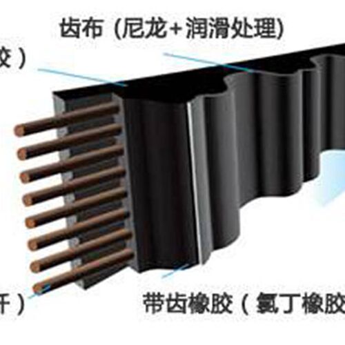 同步带HTD-5M455 5M460 5M465 5M470 5M475传动带 皮带 大量现货
