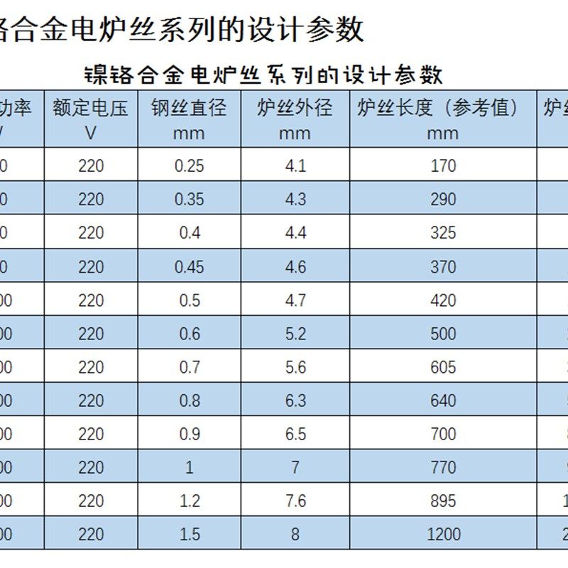 镍铬2080电热丝发热丝电炉丝加热线电阻丝200W2000W3000W