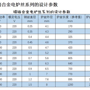 镍铬2080电热丝发热丝电炉丝加热线电阻丝200W2000W3000W
