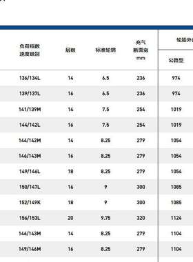 三角商用公路系列轮胎TRS02 规格275/80R22.5-18  305/70R22.5-20