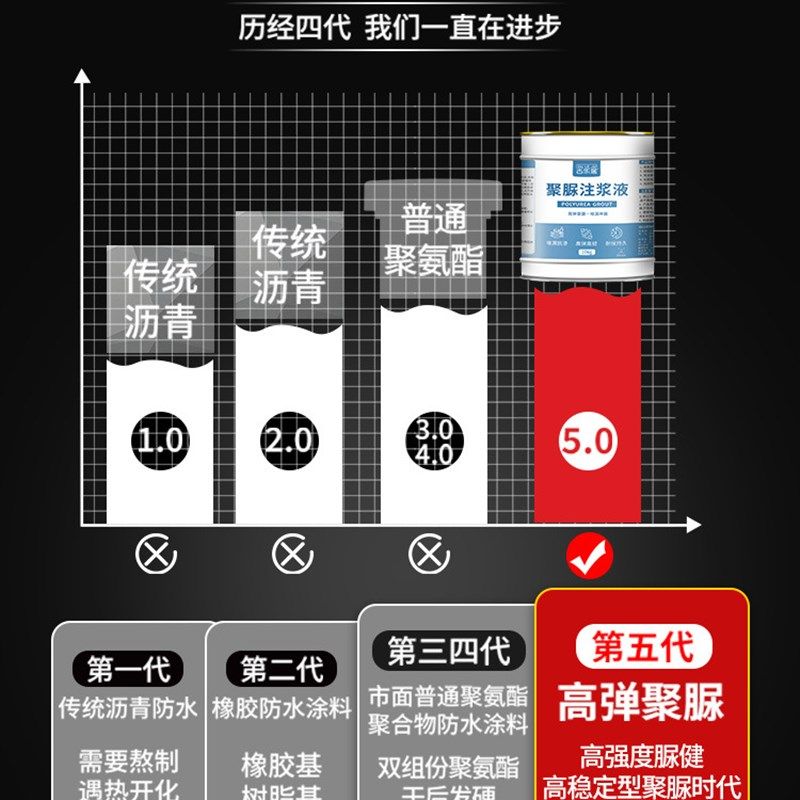 聚脲注浆液墙体裂缝修补填缝剂防水涂料水泥伸缩缝灌缝胶专用材料