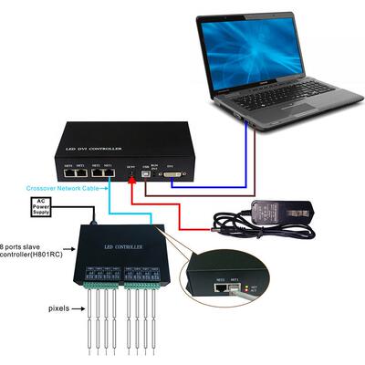 H803TV 主控 DVI/HDMI视频控制器,屏幕控制器DMX512控制器