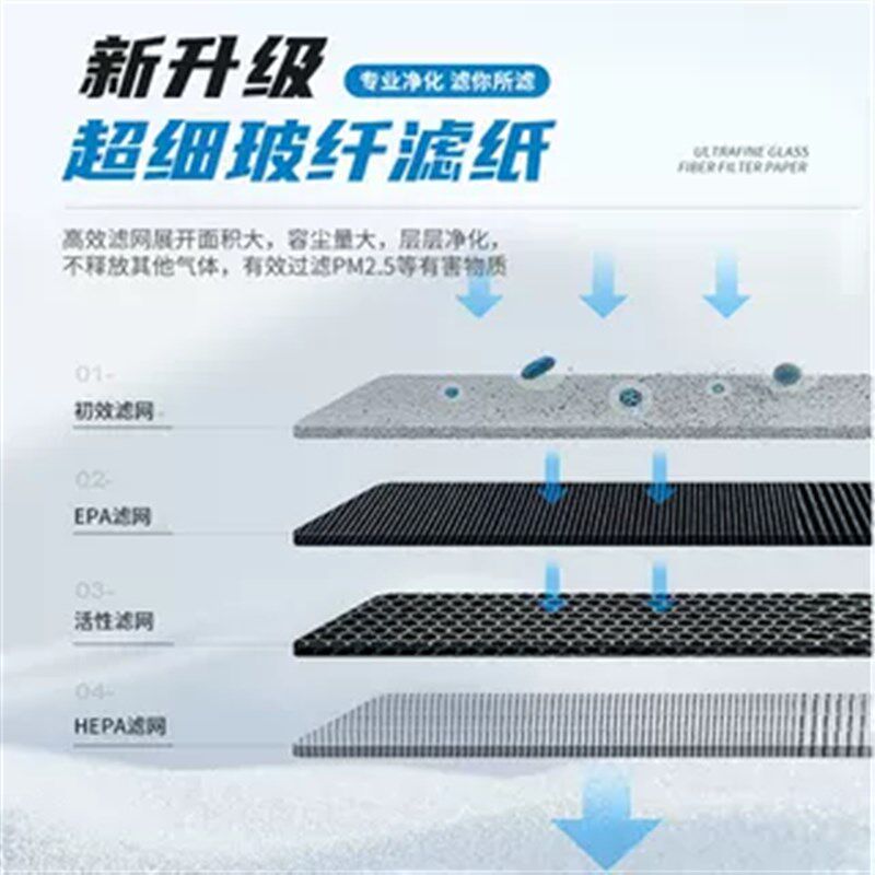 FFU空气净化器工业ffu滤网风机过滤单元无尘车间百万级层流罩