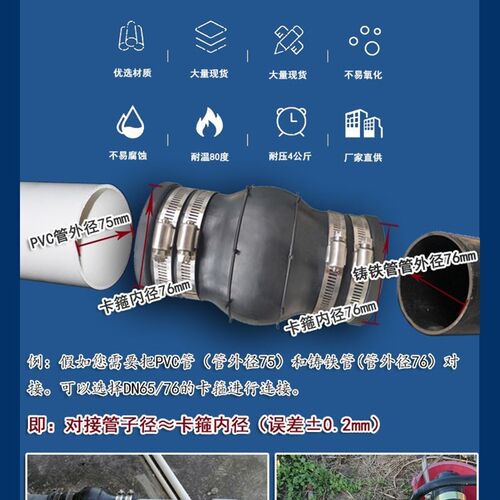 卡箍式橡胶软接头 PE快速接头304抱箍柔性胶管110PVC下水管接头