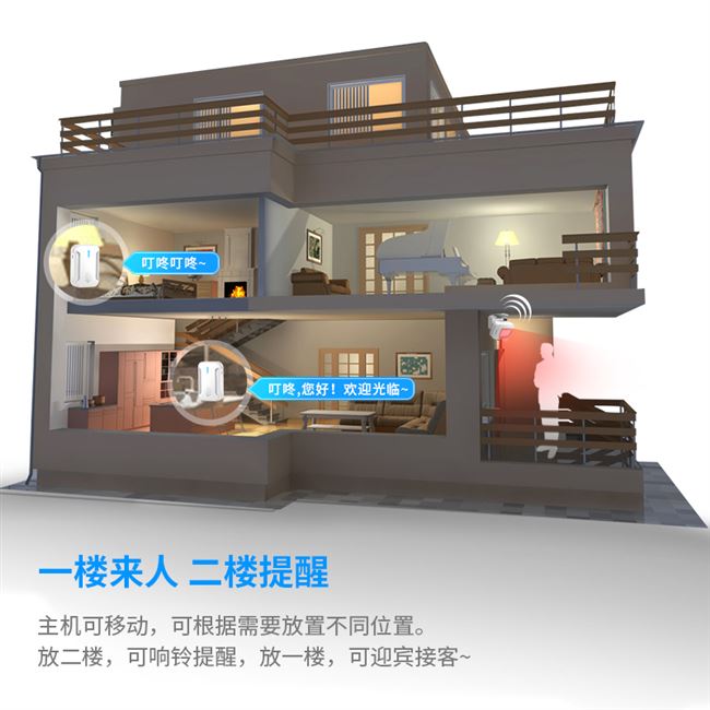 光临店铺感应分体式欢迎感应器进门迎宾器无线红外门铃一拖二门铃