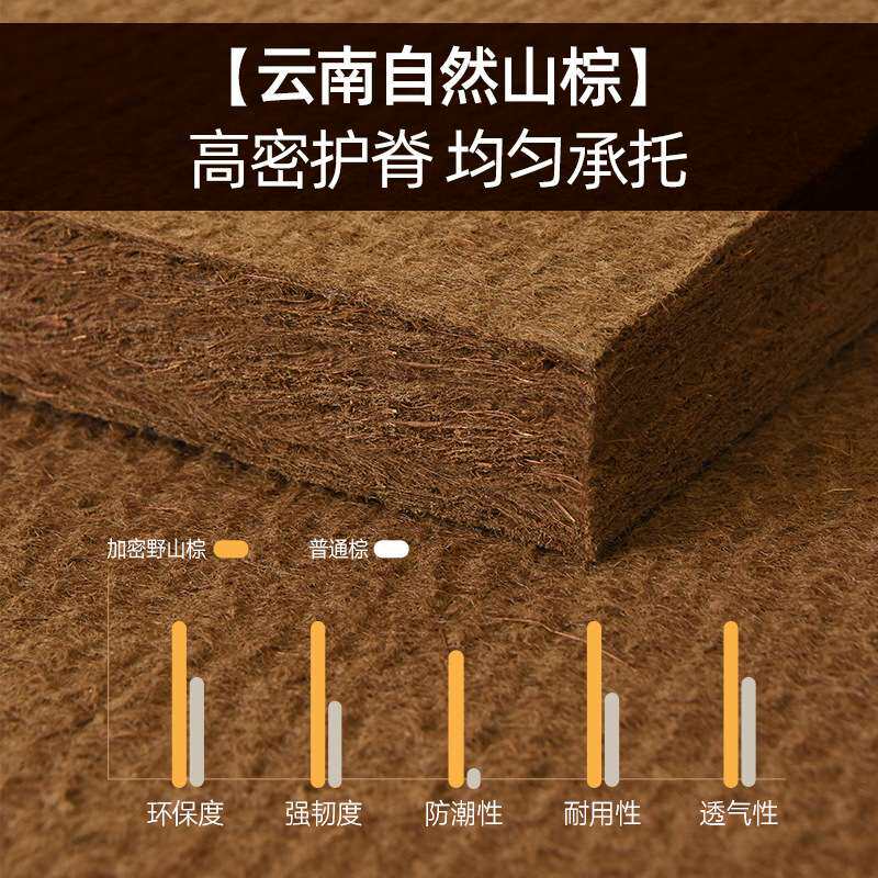 徐师傅热压款山棕床垫偏硬棕榈叠加席梦思加硬棕垫弹簧榻榻米
