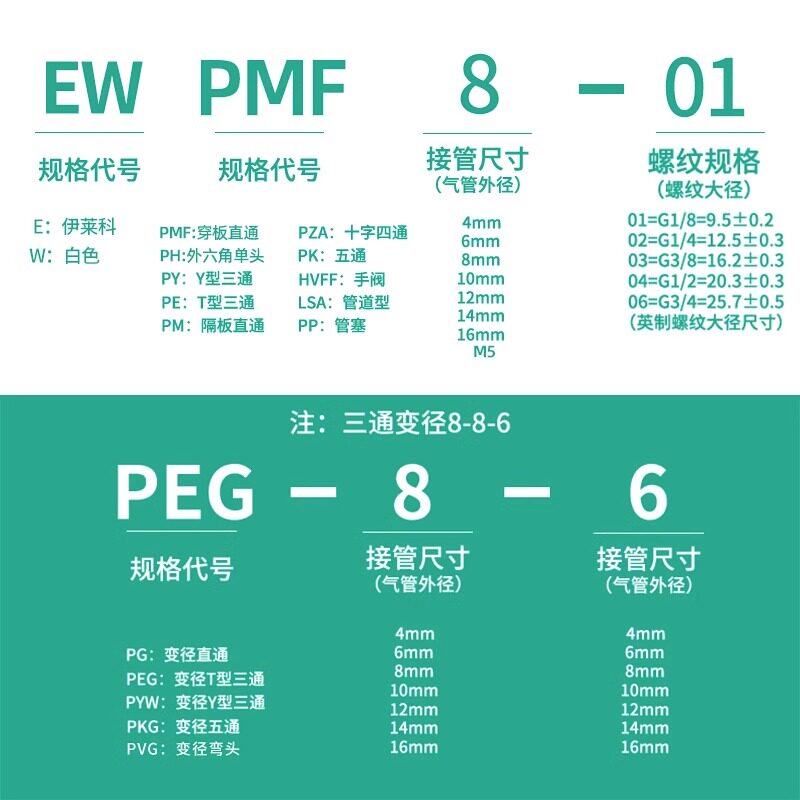 伊莱科PH/PMF快速插气动接头 L型弯内螺纹外六角直通隔板气管气缸