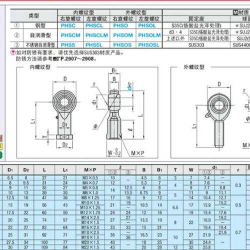 关节轴承 左旋螺纹 PHSCL3/4/5/6/8/10/12/14/16/18/18A/20/22 A