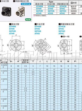 方法兰 支架固定座GAC11/12导向轴支座 STHSB15 16 20 25 30 35
