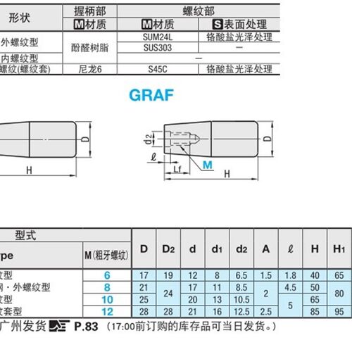 GRAM6/8/10/12 树脂固定握柄GRAMS 内螺纹型GRAF6/8/10/12