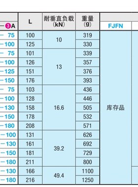 FJFNS重载型调整块不锈钢地脚D60调节脚杯支撑脚M10 M12 M16 M20
