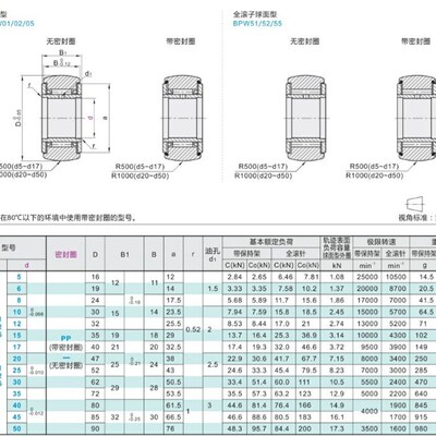 滚子轴承随动器 BPW02-d5-d6-d8-d10-d12-d15-d17-d20-d25-d30-PP