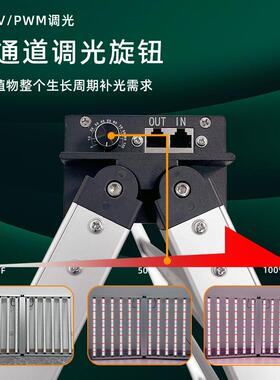 全铝640W植物灯301H 301B 281B EVO高光效全光谱植物专用生长灯