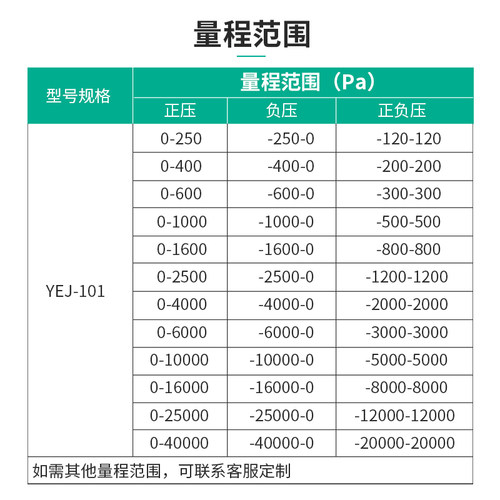 伊莱科矩形膜盒压力表YEJ-101方形压力表矩形风压表微压表正负压