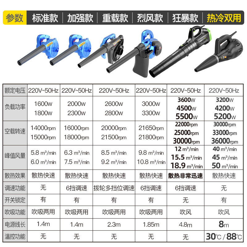 电动吹灰枪吹风枪小型家用220v电脑清灰吹气高压炝吹尘抢除尘气动