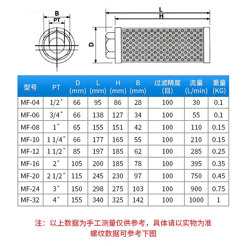 液压吸油过滤器油箱滤油网滤芯JL/MF-03 04 06 08 10 12 16 20