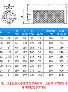 液压吸油过滤器油箱滤油网滤芯JL/MF-03 04 06 08 10 12 16 20