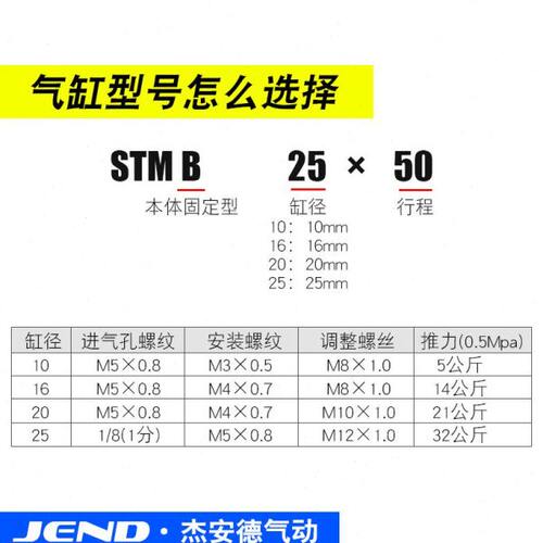 小型气动可调行程滑台双轴双杆气缸STMB10/16/20/25-50/100/150