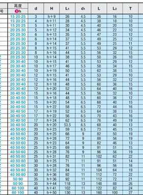 T型带座轴承BGHK BGHF6200 6201 6202 6203 6204 6205 6206ZZ-20/