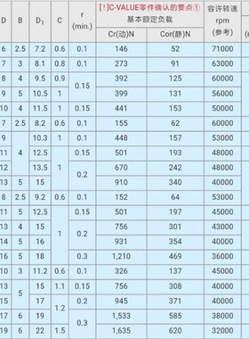 带法兰滚珠轴承FL6803ZZ FL6804ZZ FL6805ZZ FL6900ZZ/FL6901ZZ