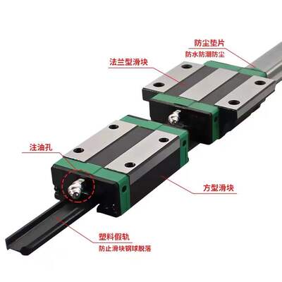 精密直线导轨滑块线轨滑轨上银互换HGH/HGW15 20 25 30方型法兰型