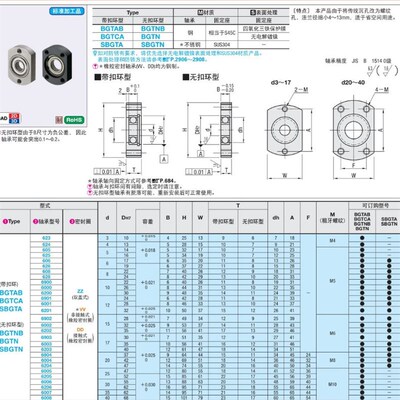 轴承座米思米型BGTAB6903ZZ BGTAB6003ZZ BGTAB6203ZZ BGTCA