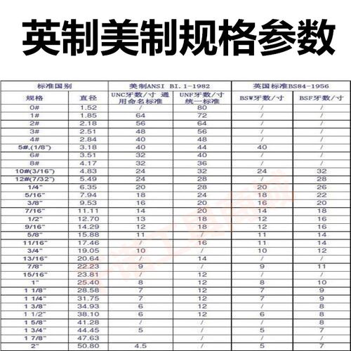 美制丝锥丝攻4-40 5-40 6-32 8-32 1/8 1/4-20 3/16 7/16 1/2英制