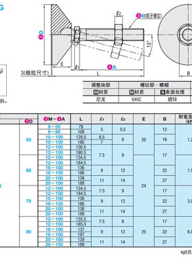 脚轮调整块C-AJPJG70-20-100 70-20-150 80-12-100脚杯AJPD AJPDS