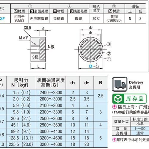 米思米MISUMI/HXF6 8 10 13 16 20 带座磁铁 强力平面型