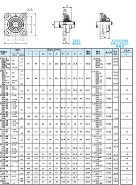 东莞TR外球面带座轴承 UCF 305 306 307 308 309 310 311 312 313