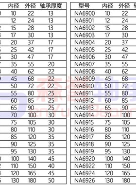厂家直销 带内圈滚针轴承NA4900  4524900  尺寸:10*22*13