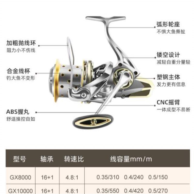 轮锚海钓10000远投无大斜口鱼轮鱼线轮纺车间隙渔轮大物全金属型