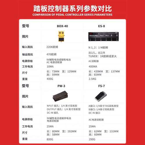 BOSS踏板控制器FS5U/6/7 FV-500H/L FV-50H/L高低阻抗音量踏板