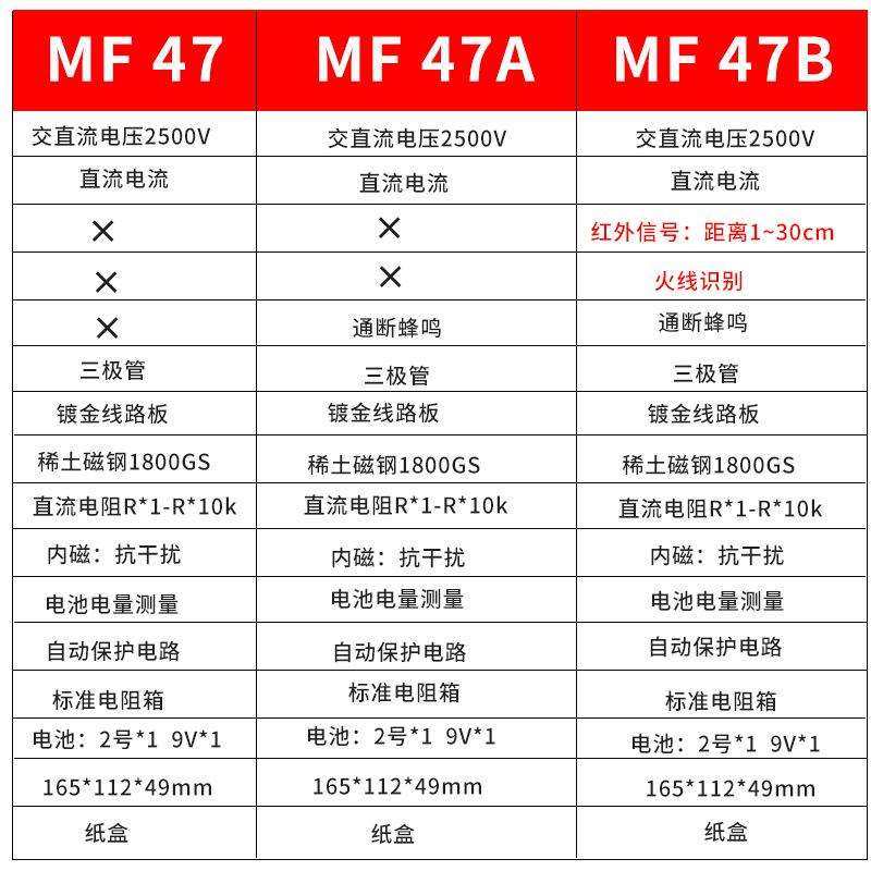 南京高精度指针式万用表MF47型机械式多功能防烧表通断