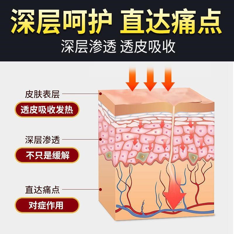 邹润安万痛筋骨膏颈肩腰腿疼痛颈椎膝盖疼跌打损伤舒筋万通透骨膏