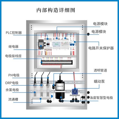 多参数水质在线监测仪PH余氯浊度总磷氨氮悬浮物溶解氧亚盐检测仪