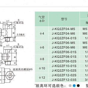 ZJ内外气管气动双头12KQ螺纹0F-&Y插管J-金业快速2快插接头3S