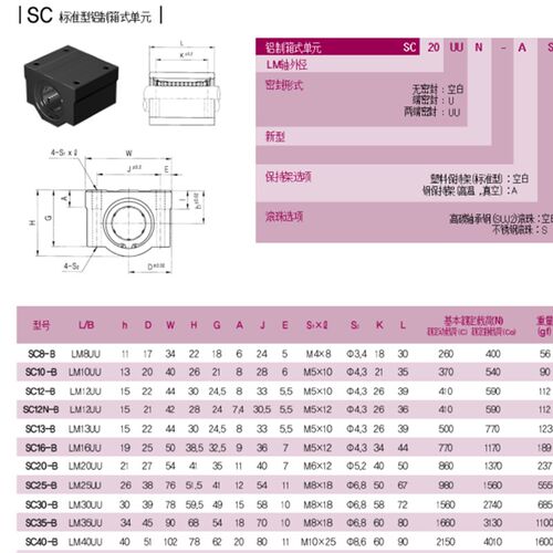 韩国三益SAMICK直线加长滑块轴承SC12WUUN/SC16/20/25/30/35/40UU