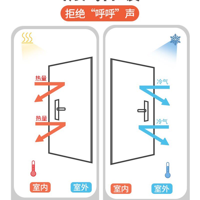门窗缝隙密封条 硅胶入户门门缝防风大门门底不锈钢门下边挡风条