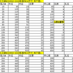 304不锈钢法兰片 HG20592化工部不锈钢法兰盘PN10-16 DN50 80 100