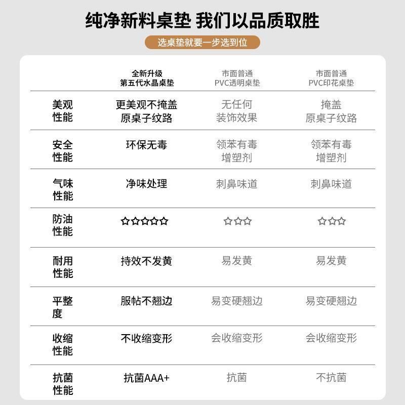 中式软玻璃圆桌桌布防水防油免洗圆形餐桌垫茶几布垫透明PVC桌垫