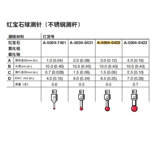 RENISHAW雷尼绍测针 A-5004-0422 三坐标测针 红宝石测针3*10mm