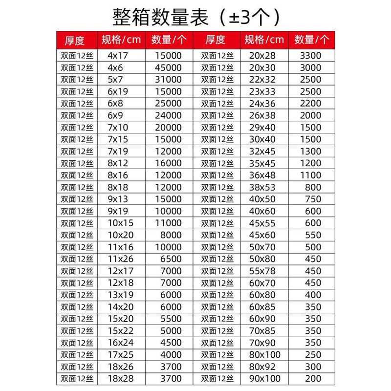 加厚透明自封袋小号密封袋PE大号食品保鲜袋塑料包装袋塑封口袋子