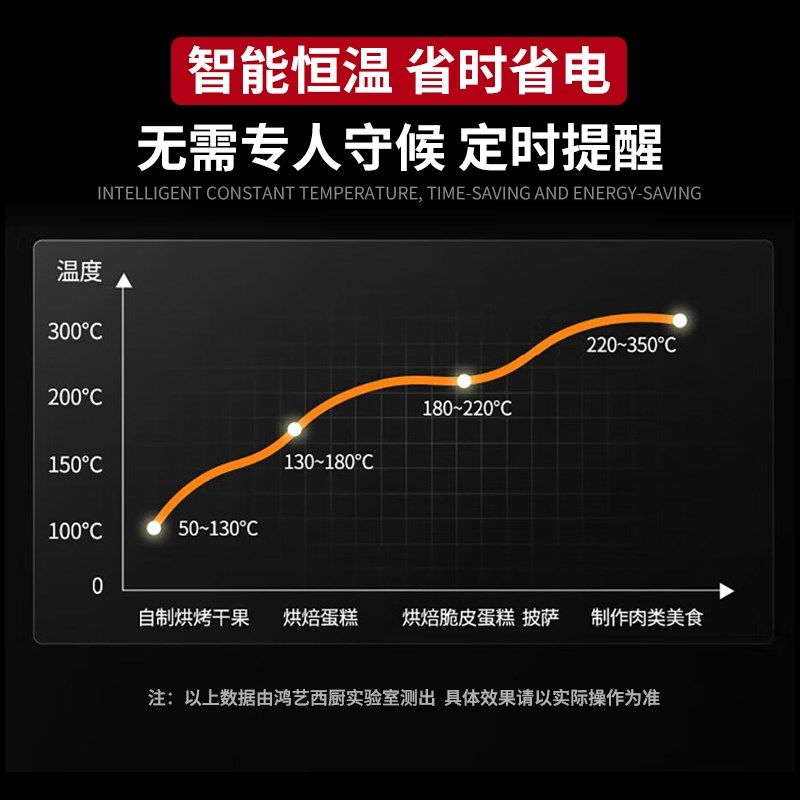 电烤箱商用大容量新款私房烘焙一层风炉平炉蛋糕面包烤鸡炉子