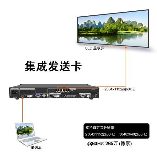LED广告屏视频处理器VS400集成发送卡4网口输出高清拼接器控制器