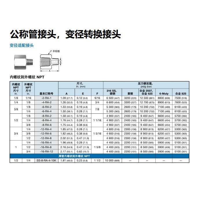 SS-16-RA-12世伟洛克Swagelok 公称管变径转换接头