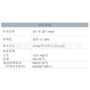 上海吉万 爱德华 真空泵AIM 有源冷阴极潘宁 真空计配件