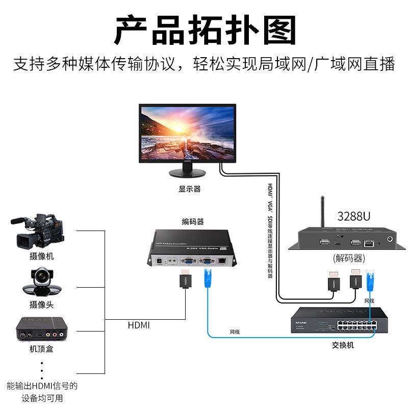 信特安E1001S带环出VGA高清视频编码器网络平台直播推流设备RTMP